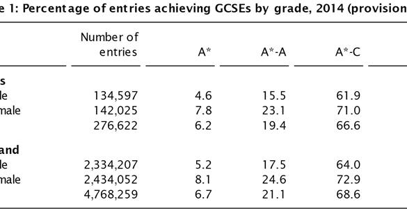 GCSEs, AS & A levels  Qualifications Wales