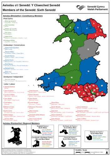 Members of the Sixth Senedd