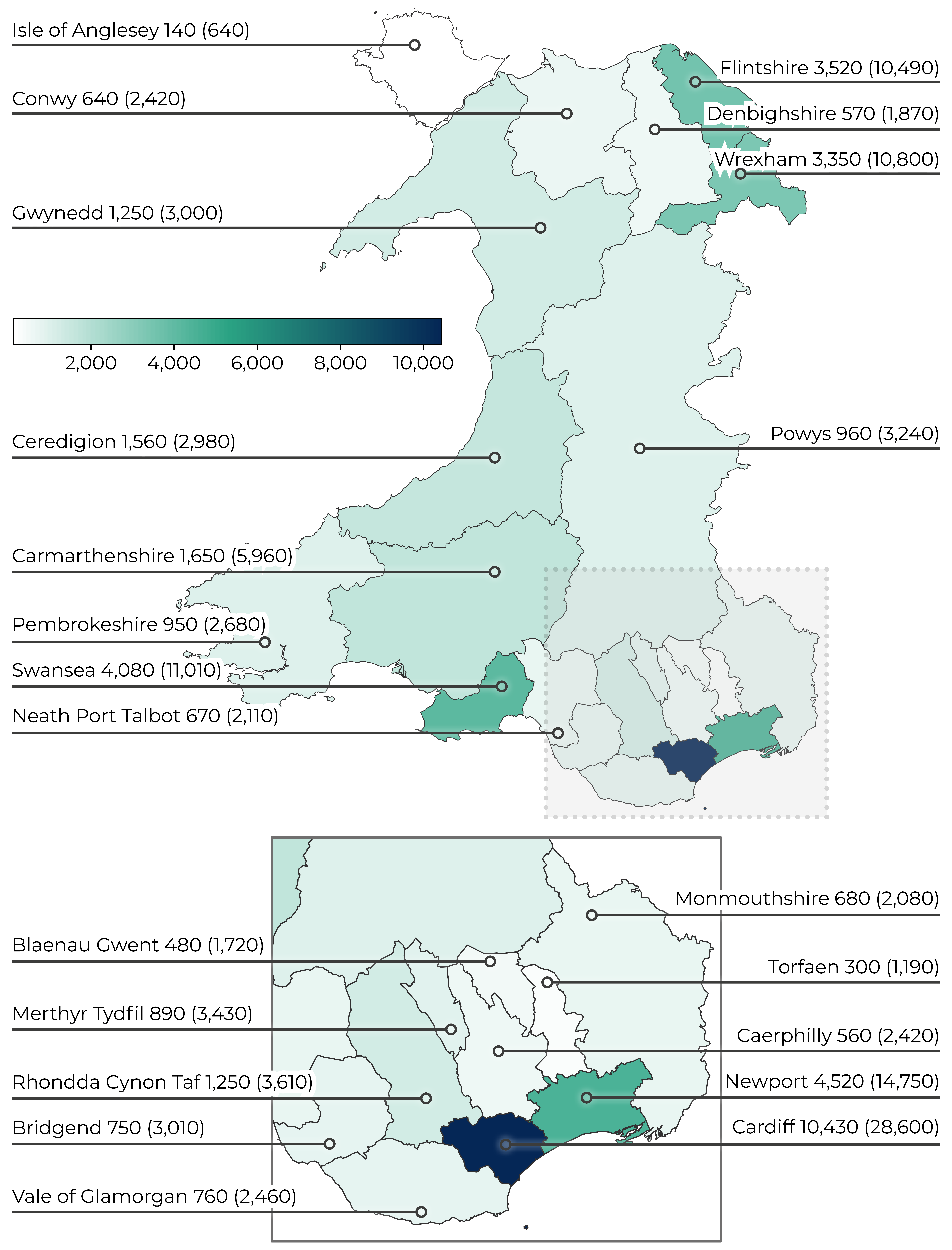 The Local Authorities with the highest number of pre-settled citizens were Cardiff (10,430 from 28,600 applications), Newport (4,520 from 14,750 applications), Swansea (4,080 from 11,010 applications), Flintshire (3,520 from 10,490 applications), and Wrexham (3,350 from 10,800 applications). Other Local Authorities varied between 140 to 1,650 pre-settled citizens.