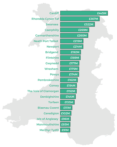 Infographic showing the overall funding by local authority.