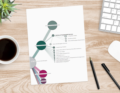 Interactive diagram to explore the 2021-22 Welsh Government Draft Budget