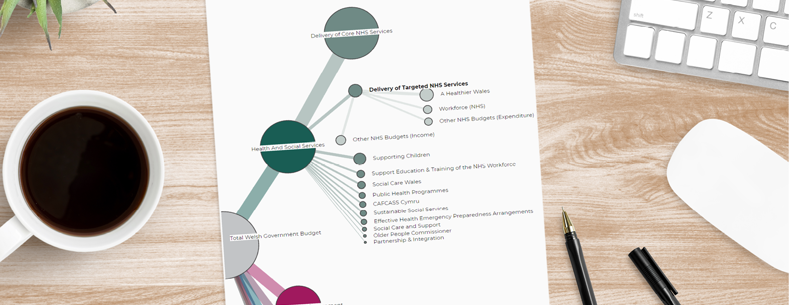 Interactive diagram to explore the 2021-22 Welsh Government Draft Budget