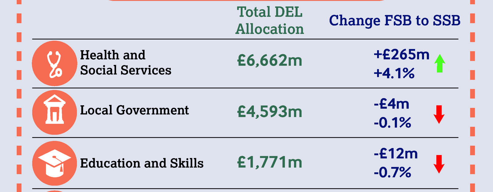 Second Supplementary Budget 2014 15
