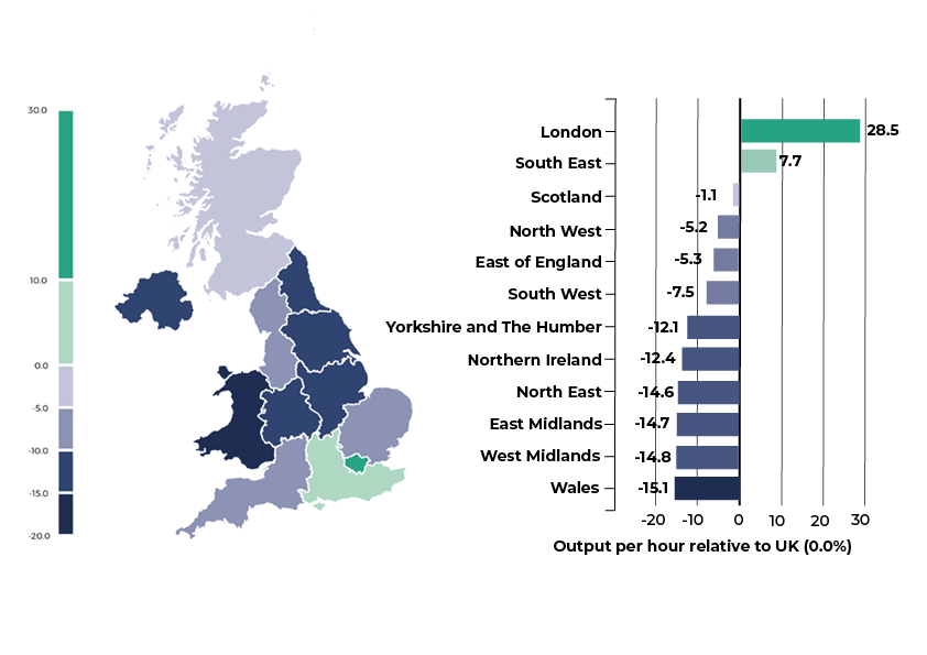 A map and bar chart show annual productivity data for 2023 by region. Wales was 15.1% below the UK average in terms of output per hour worked, the lowest of the UK regions. London was the highest, at 28.5% more productive than the UK average in terms of output per hour worked.