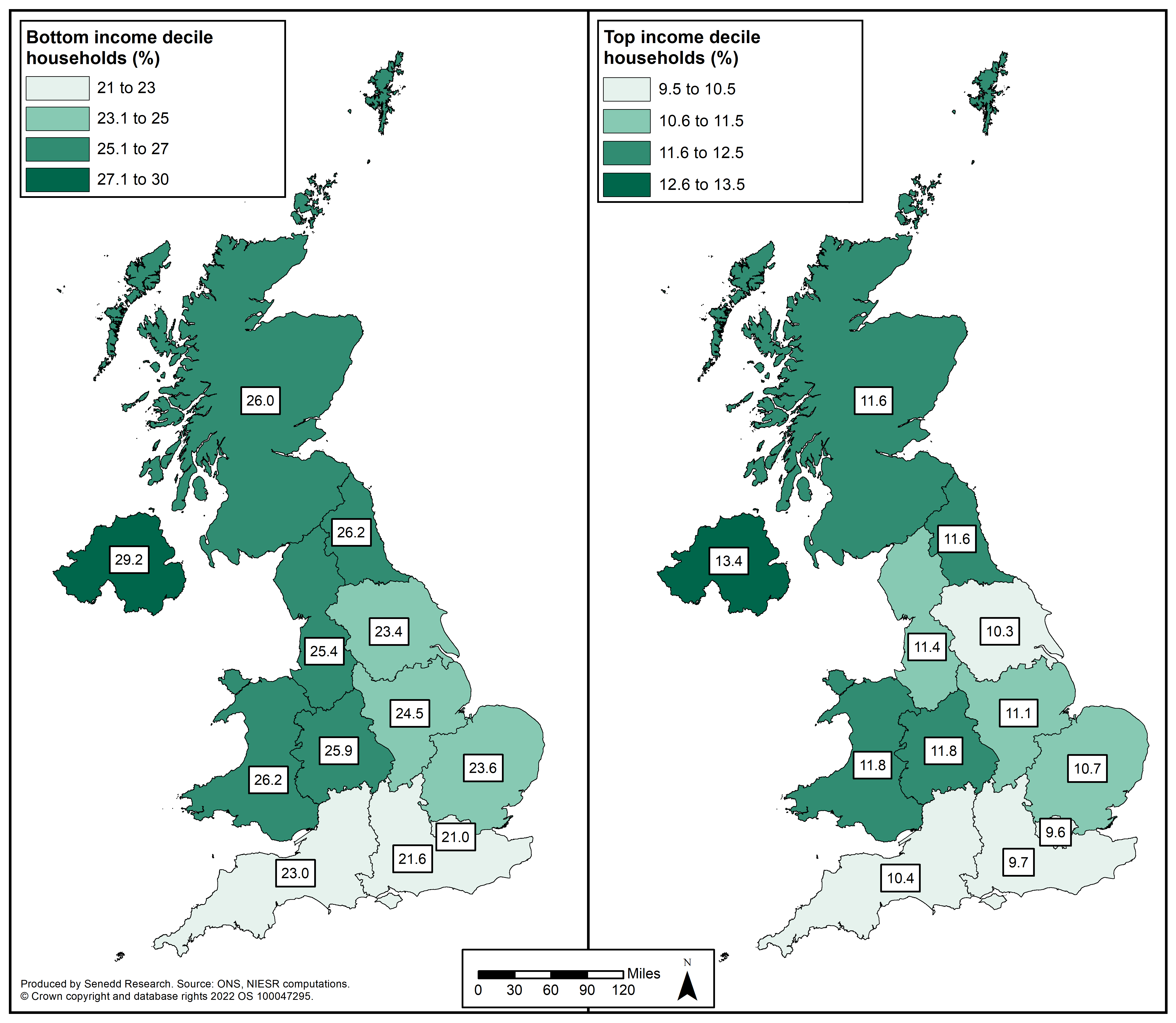 Bottom income decile households – North East England 26.2%; North West England 25.4%; Yorkshire and the Humber 23.4%; East Midlands 24.5%; West Midlands 25.9%; East of England 23.6%; South West England 23.0%; London 21.0%, South East England 21.6%; Wales 26.2%; Scotland 26.0%; Northern Ireland 29.2%. Top income decile households - North East England 11.6%; North West England 11.4%; Yorkshire and the Humber 10.3%; East Midlands 11.1%; West Midlands 11.8%; East of England 10.7%; South West England 10.4%; London 9.6%, South East England 9.7%; Wales 11.8%; Scotland 11.6%; Northern Ireland 13.4%.