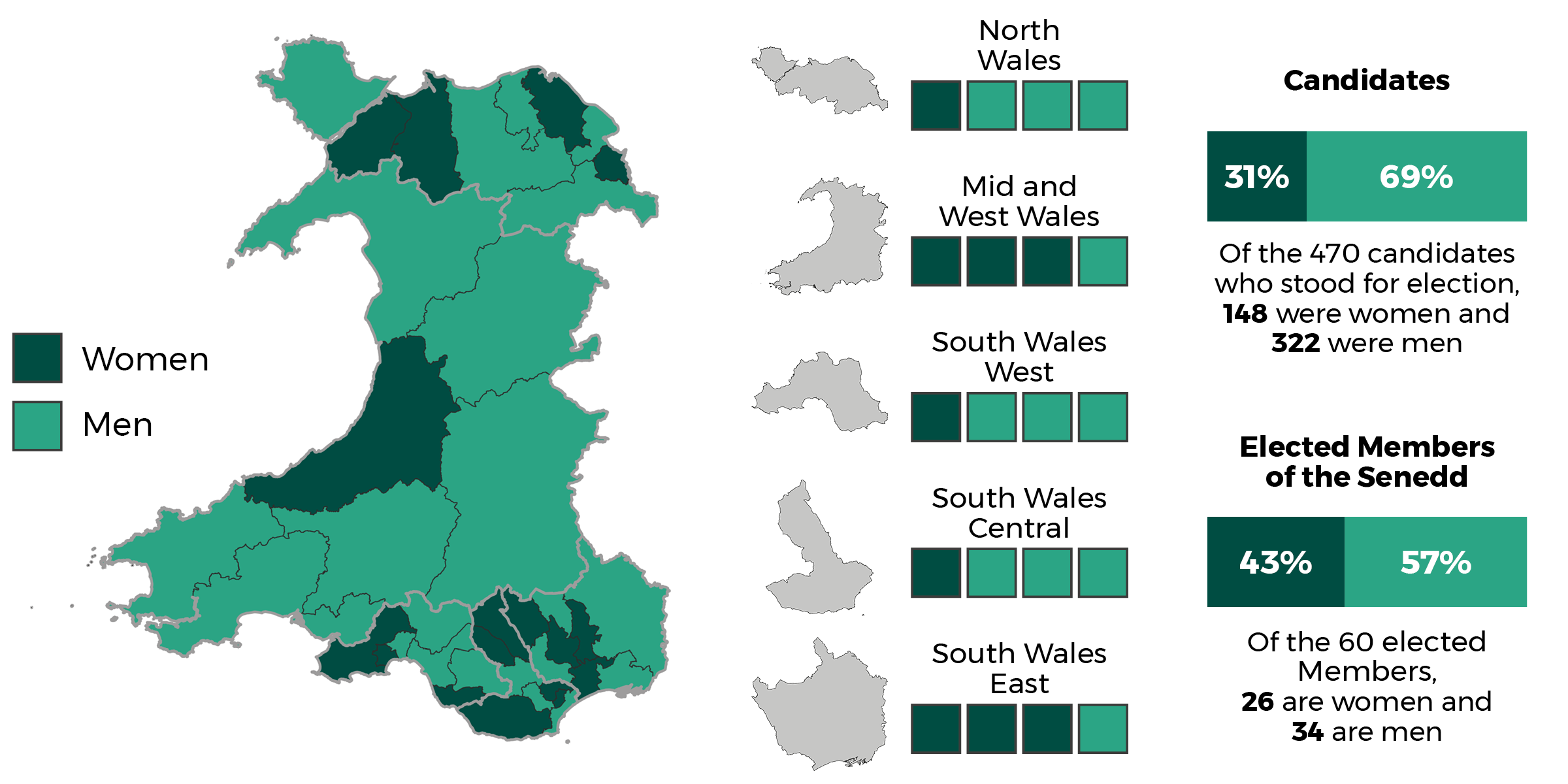 Election 2021 How Diverse Is The Sixth Senedd 