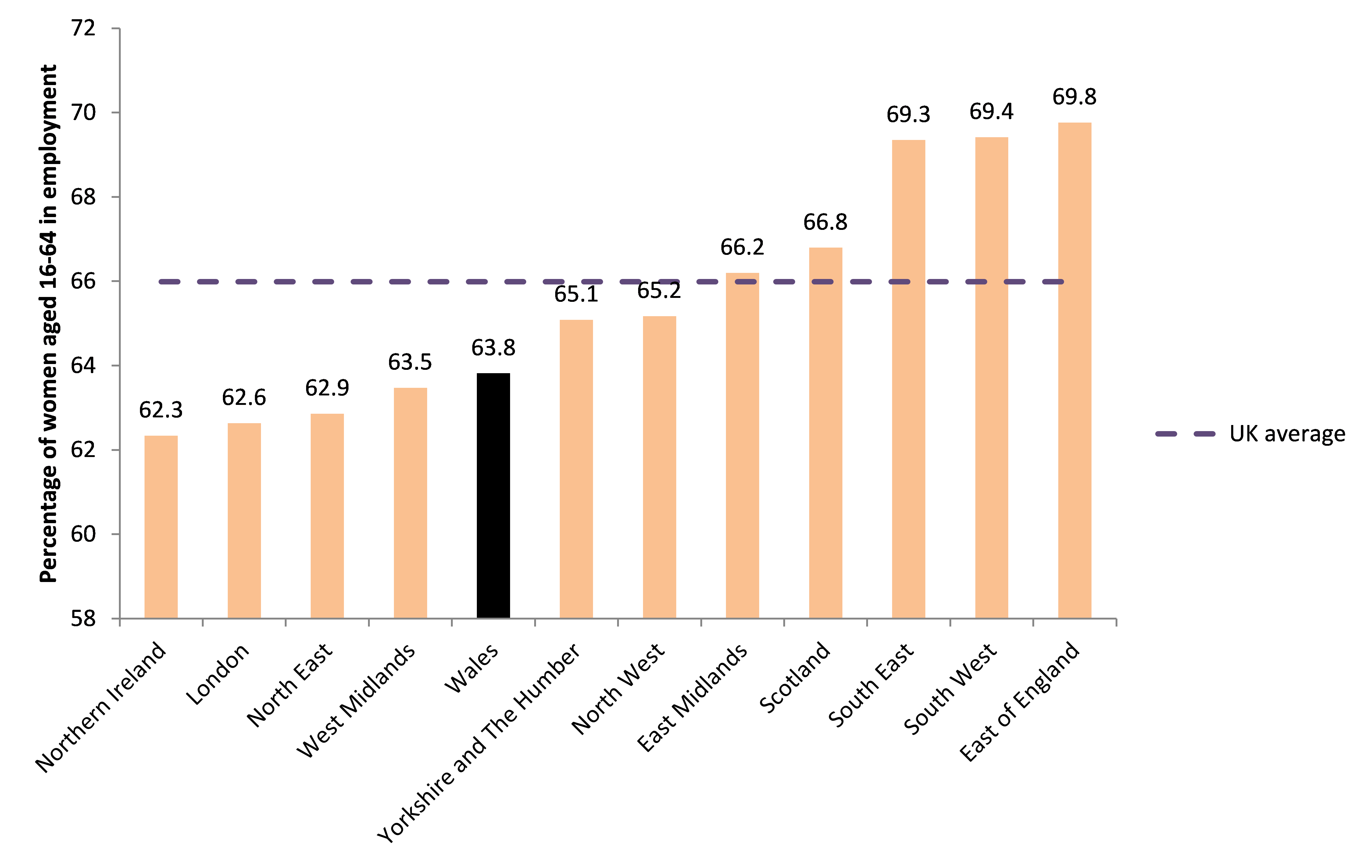 Rs132379 Graph 1