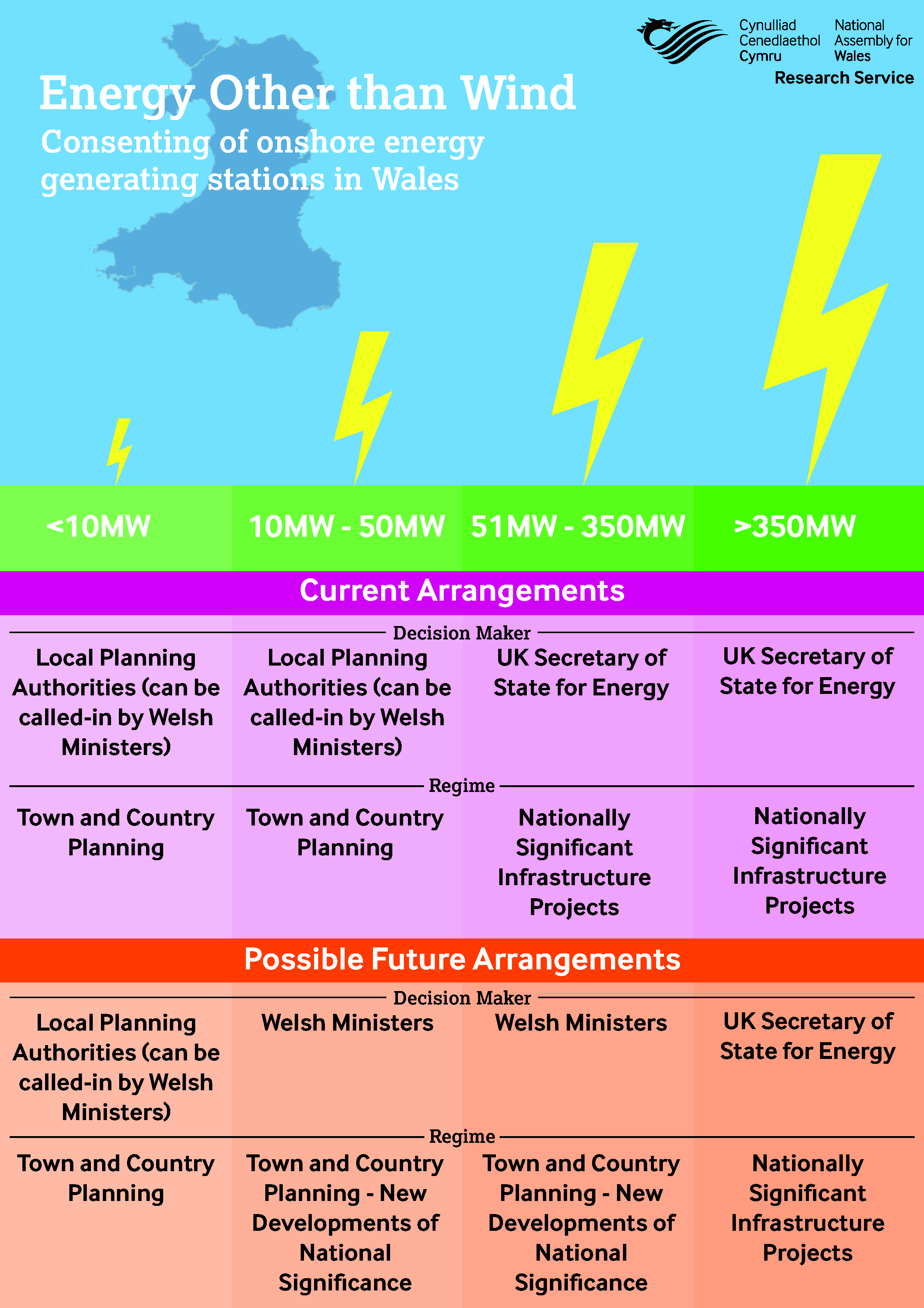 Energy Planning Other-Eng-01