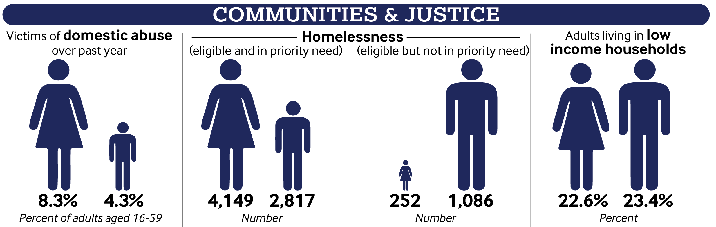 gender-indicators-communities