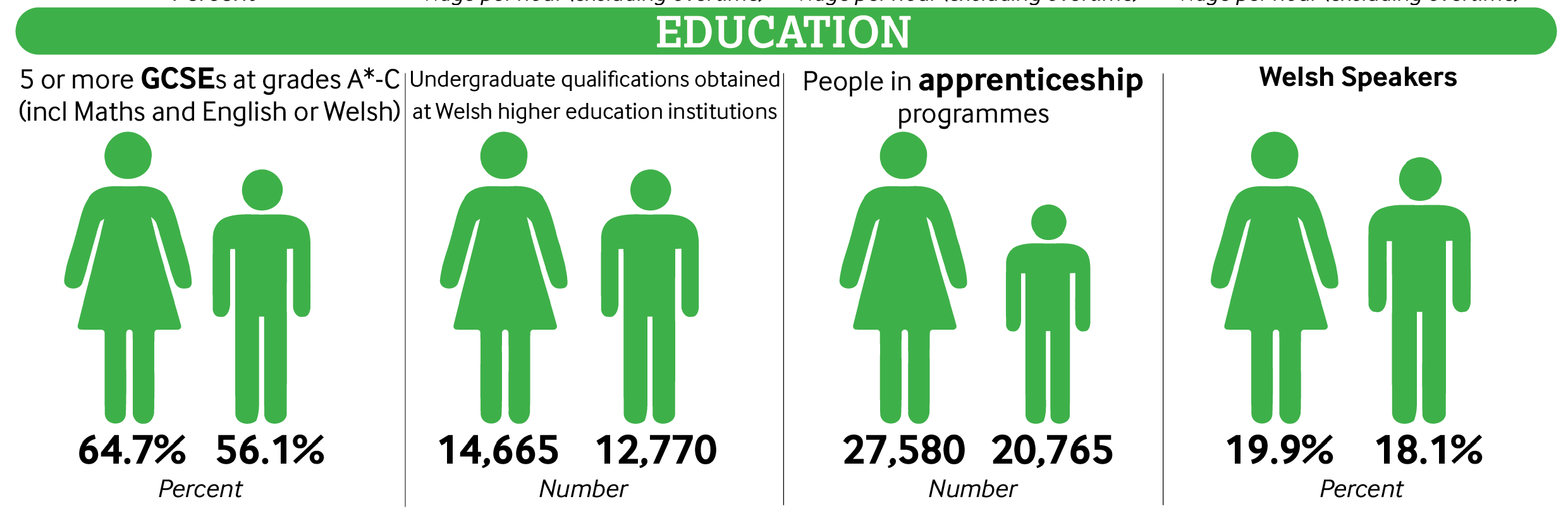 gender-indicators-education