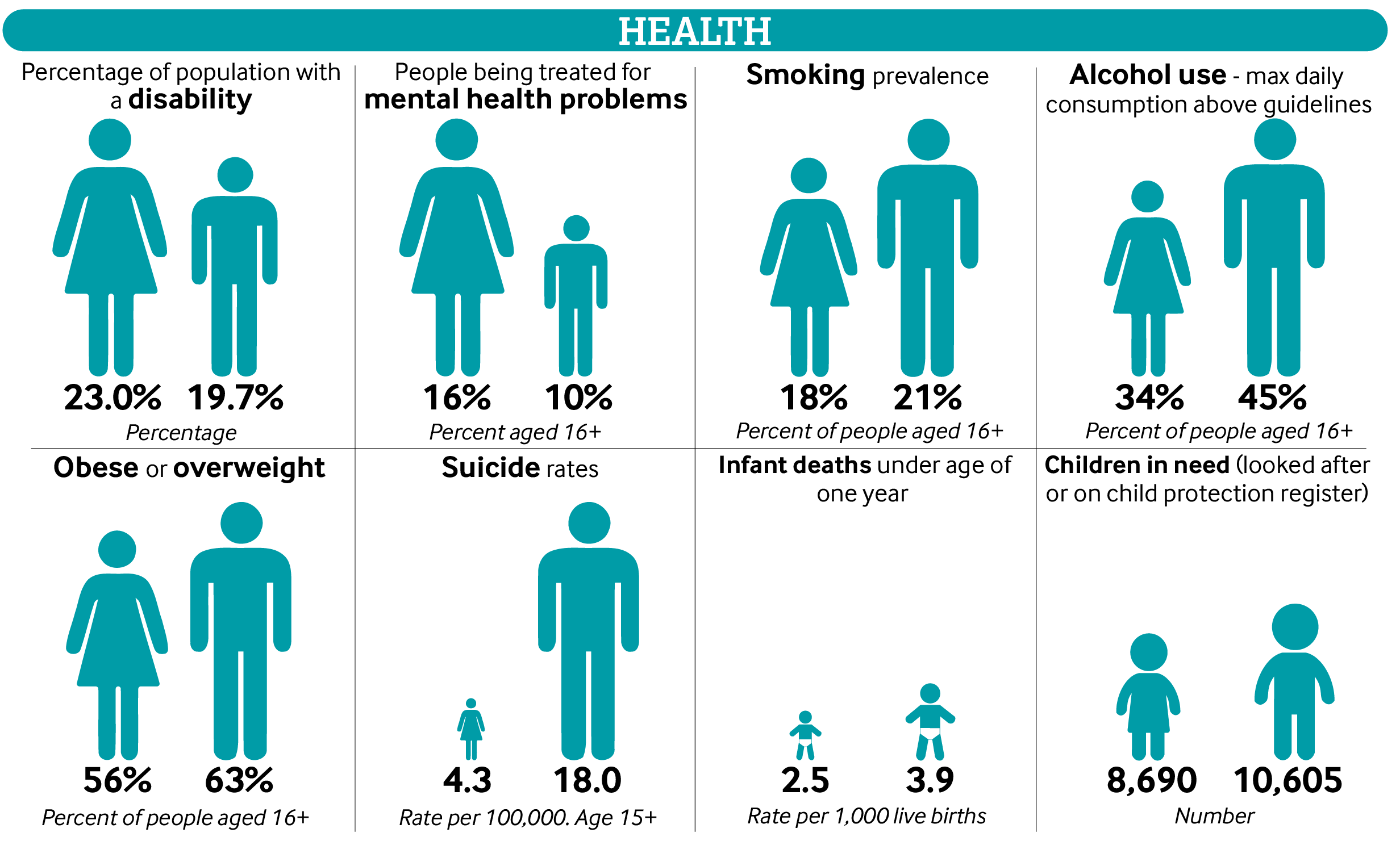 gender-indicators-health