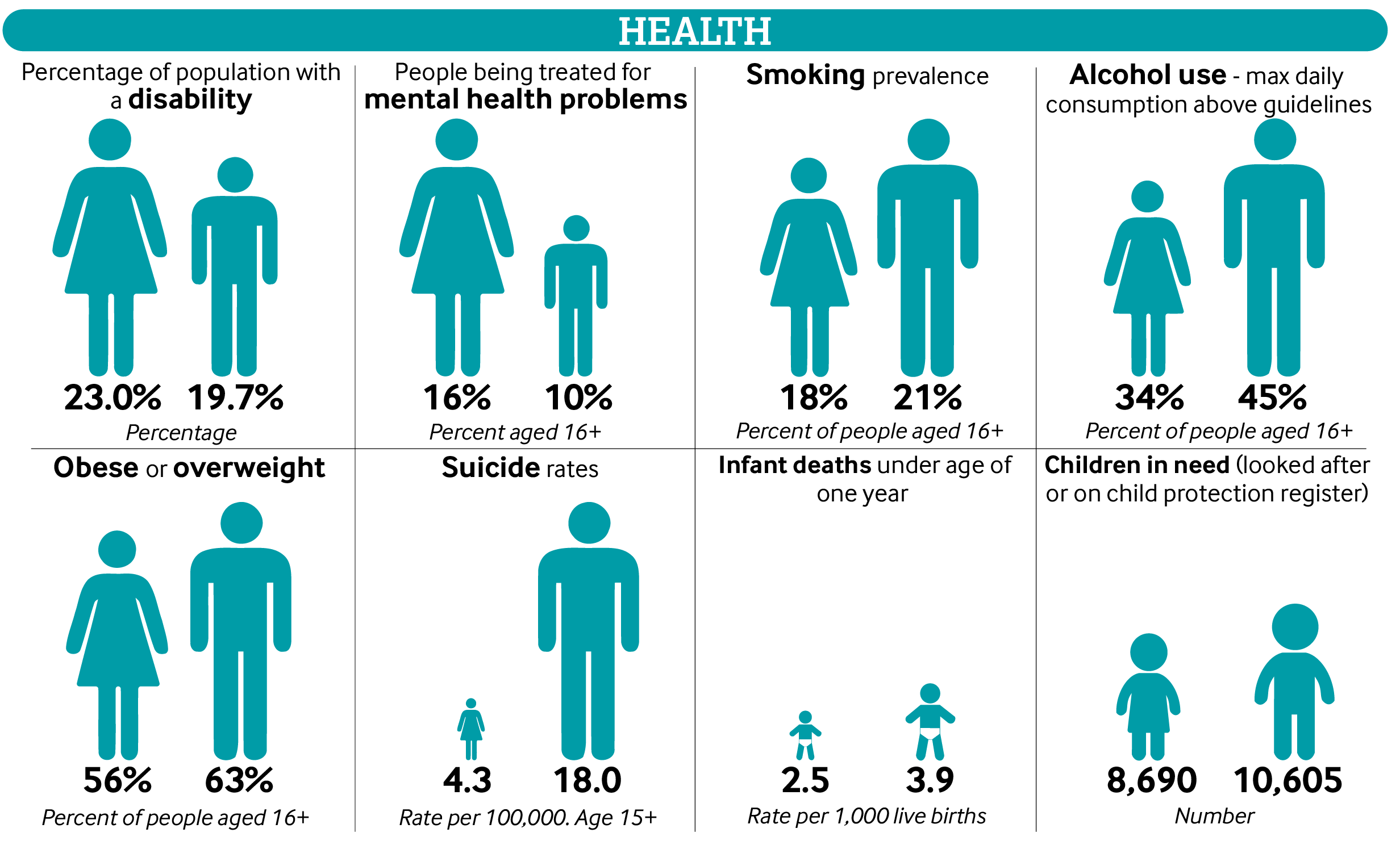 gender gap medical research