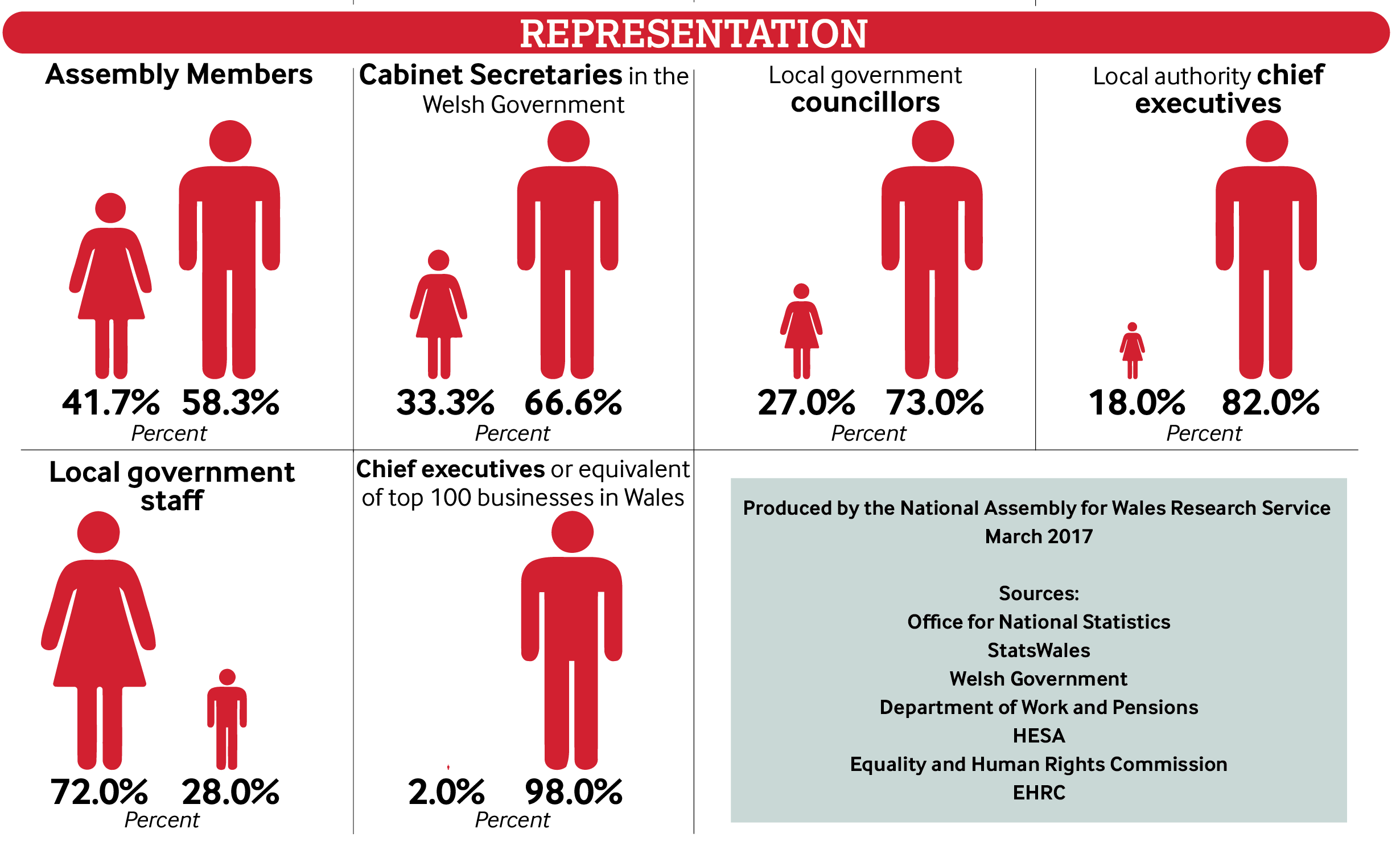 gender-indicators-representation