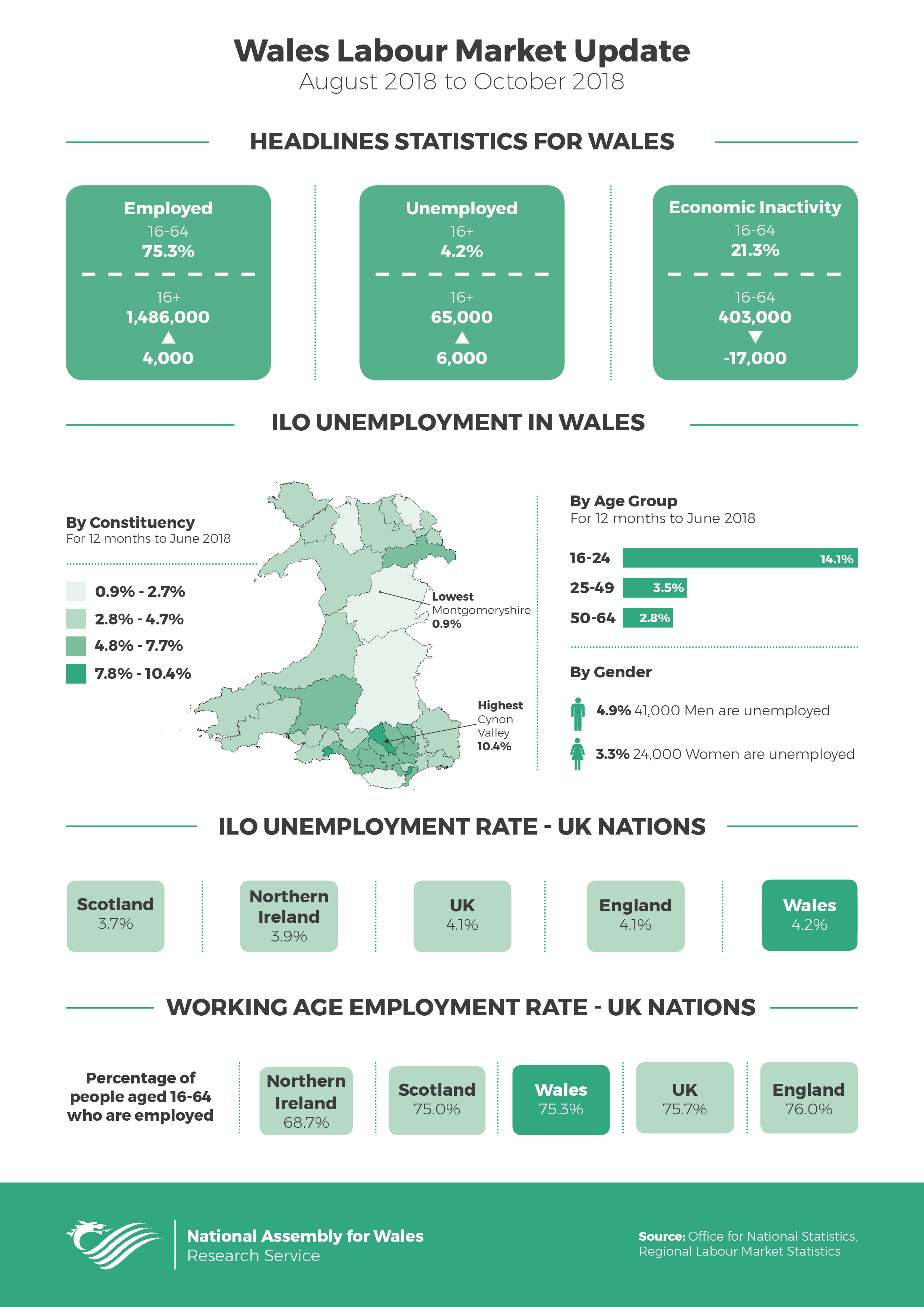 uk-labour-market-office-for-national-statistics