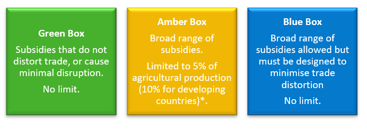 what-are-the-world-trade-organisation-rules-around-agriculture