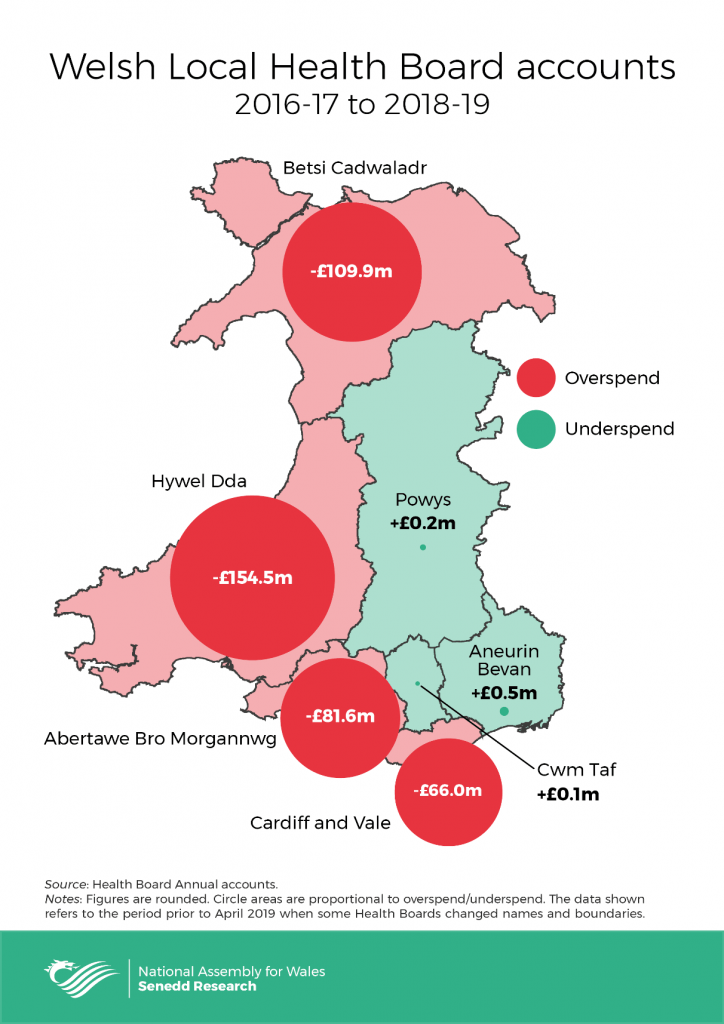 Map shows net overspend of £411 million over the three years to 31 March 2019 by local health boards in Wales.