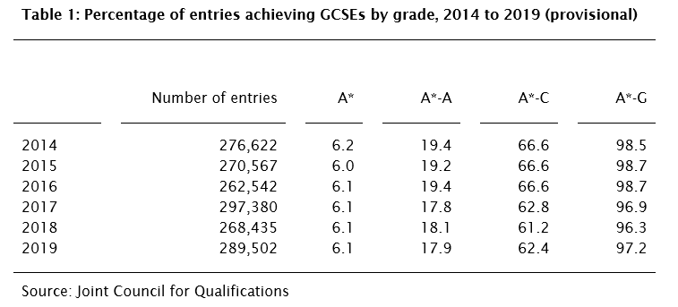 GCSEs, AS & A levels  Qualifications Wales