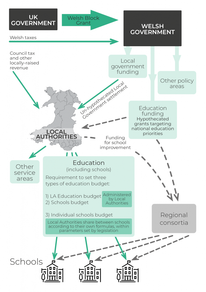 education jobs welsh government